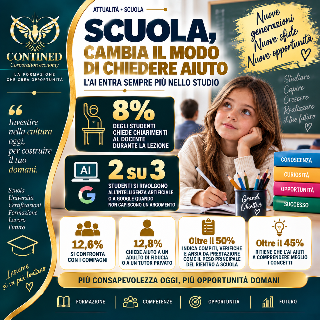 CONTINED formazione, lauree, diplomi e certificazioni: studenti, scuola e Intelligenza Artificiale
